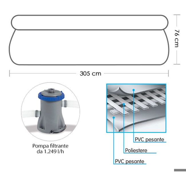 Vendita online Piscina fast set 305x76 cm + kit pompa 3638 L.